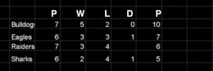 nswwrl ladder